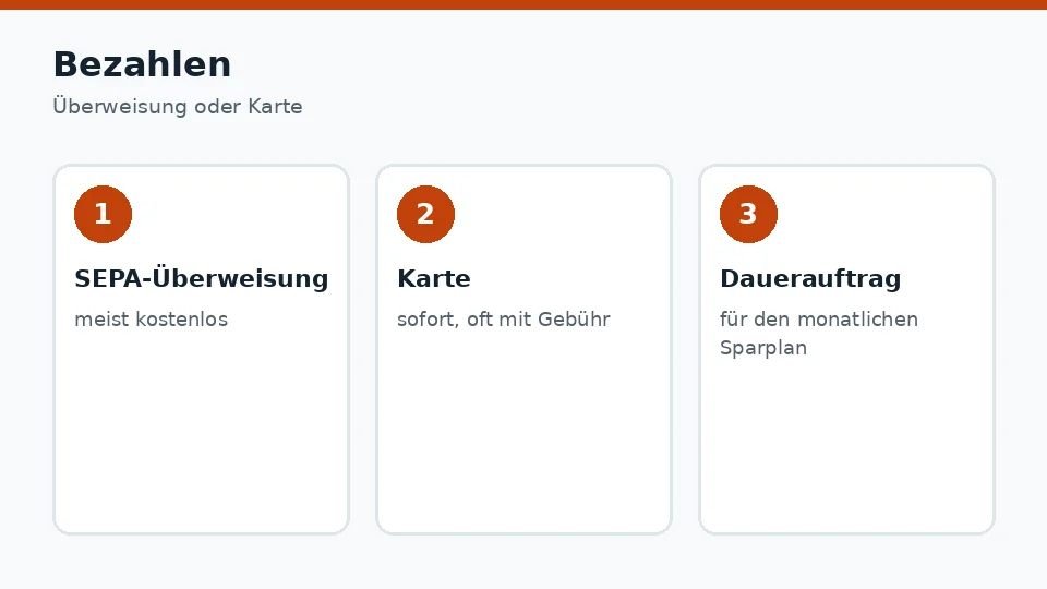 Bezahlen