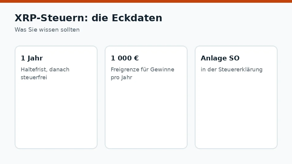 XRP-Steuern: die Eckdaten
