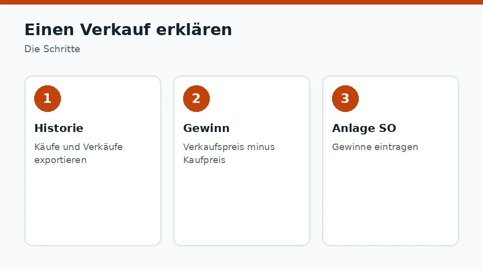 Einen Verkauf erklären