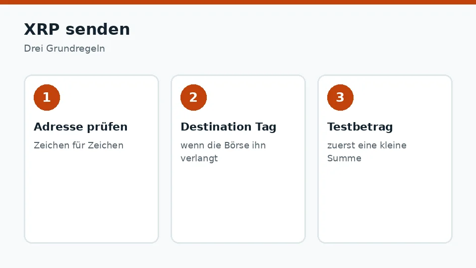 XRP senden